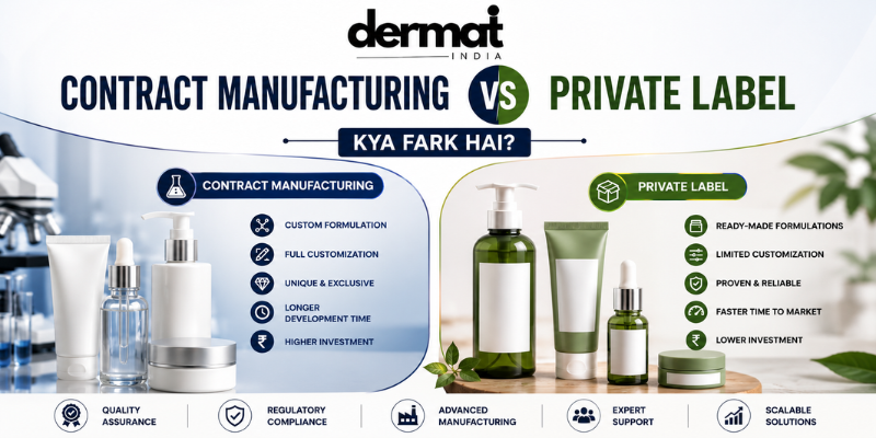 Contract Manufacturing vs Private Label comparison infographic by Dermat India featuring skincare products, custom formulations, and private label cosmetic solutions.